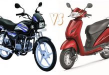 ਟੂ ਵ੍ਹੀਲਰ ਦੀ ਵਿਕਰੀ ਦੇ ਮਾਮਲੇ ਵਿੱਚ ਸਪਲੈਂਡਰ ਪਹਿਲੇ ਨੰਬਰ ‘ਤੇ: ਹੌਂਡਾ ਐਕਟਿਵਾ ਦੂਜੇ ਨੰਬਰ ‘ਤੇ