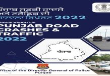 ਸਾਲ 2022 ਵਿੱਚ ਸੜਕੀ ਦੁਰਘਨਾਵਾਂ ਸਬੰਧੀ ਮੌ.ਤ ਦਰ ਵਿੱਚ 9.4 ਫ਼ੀਸਦ ਵਾਧੇ ਦੇ ਦੇਸ਼ ਵਿਆਪੀ ਰੁਝਾਨ ਦੇ ਉੱਲਟ ਪੰਜਾਬ ਵਿੱਚ ਸੜਕੀ ਦੁਰ.ਘਨਾਵਾਂ ਸਬੰਧੀ ਮੌ.ਤਾਂ ਵਿੱਚ ਕਮੀ ਦਰਜ